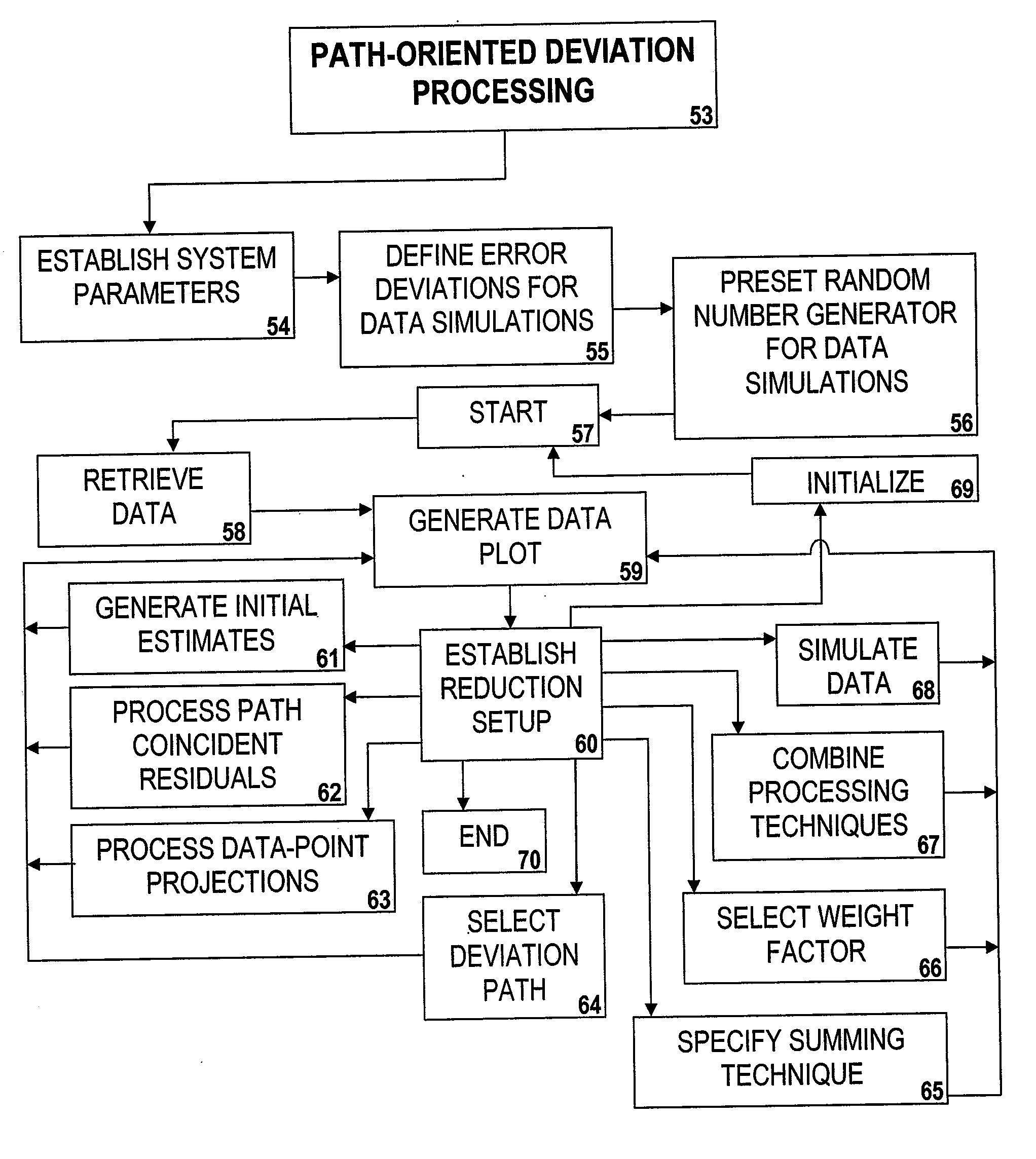 Inversion Loci Generator and Criteria Evaluator for Rendering Errors in Variable Data Processing