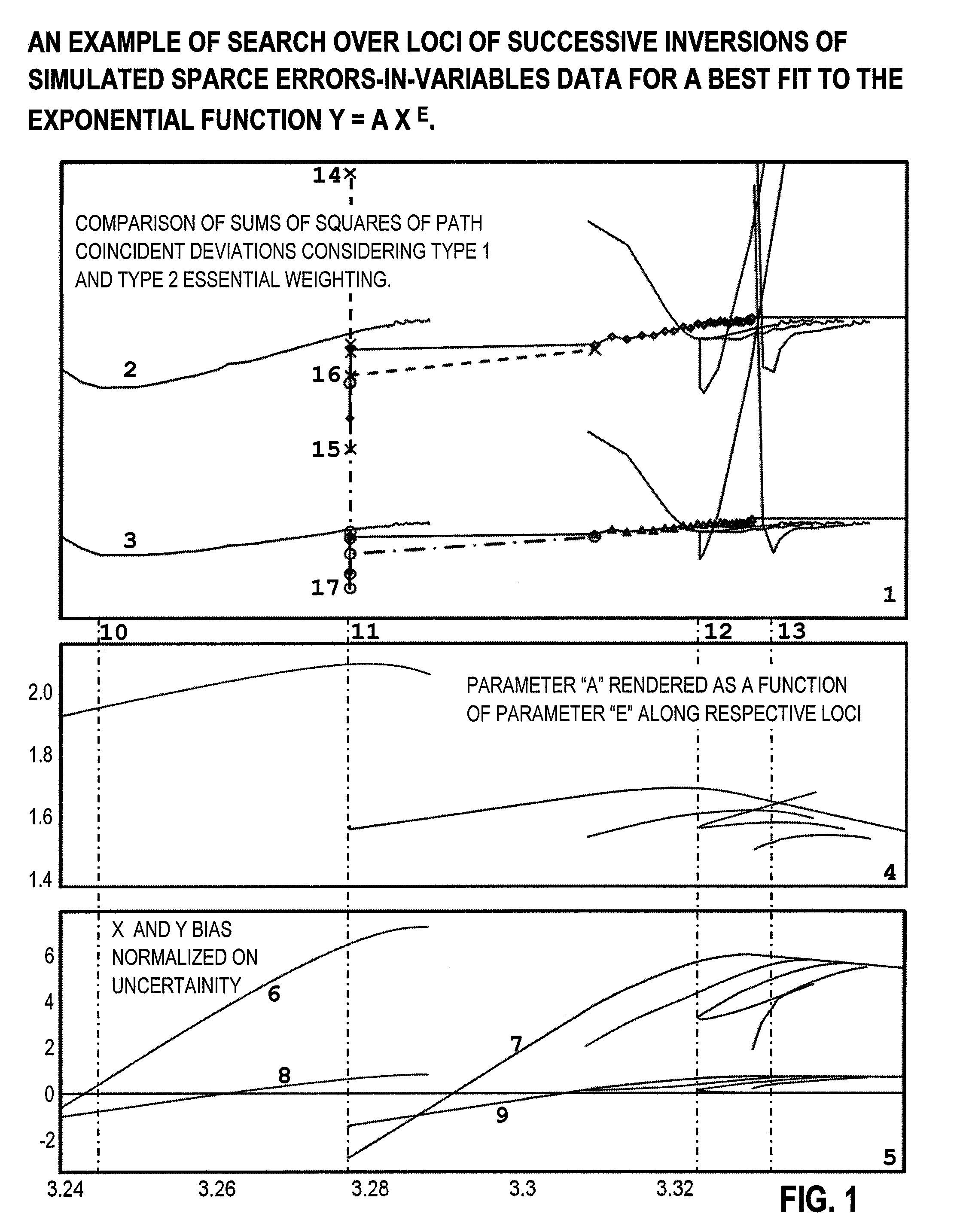 Inversion Loci Generator and Criteria Evaluator for Rendering Errors in Variable Data Processing