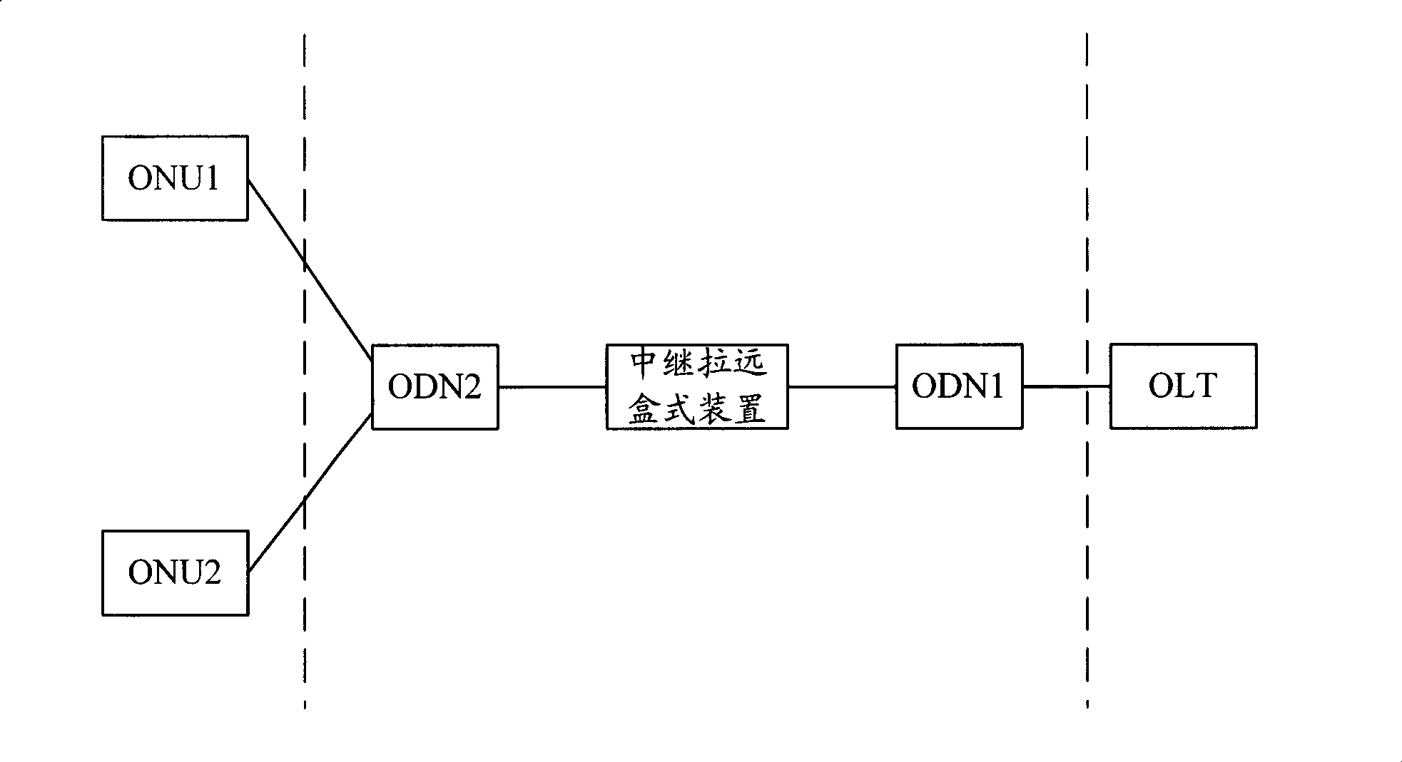 Method and apparatus realizing remote data transmission in passive optical network