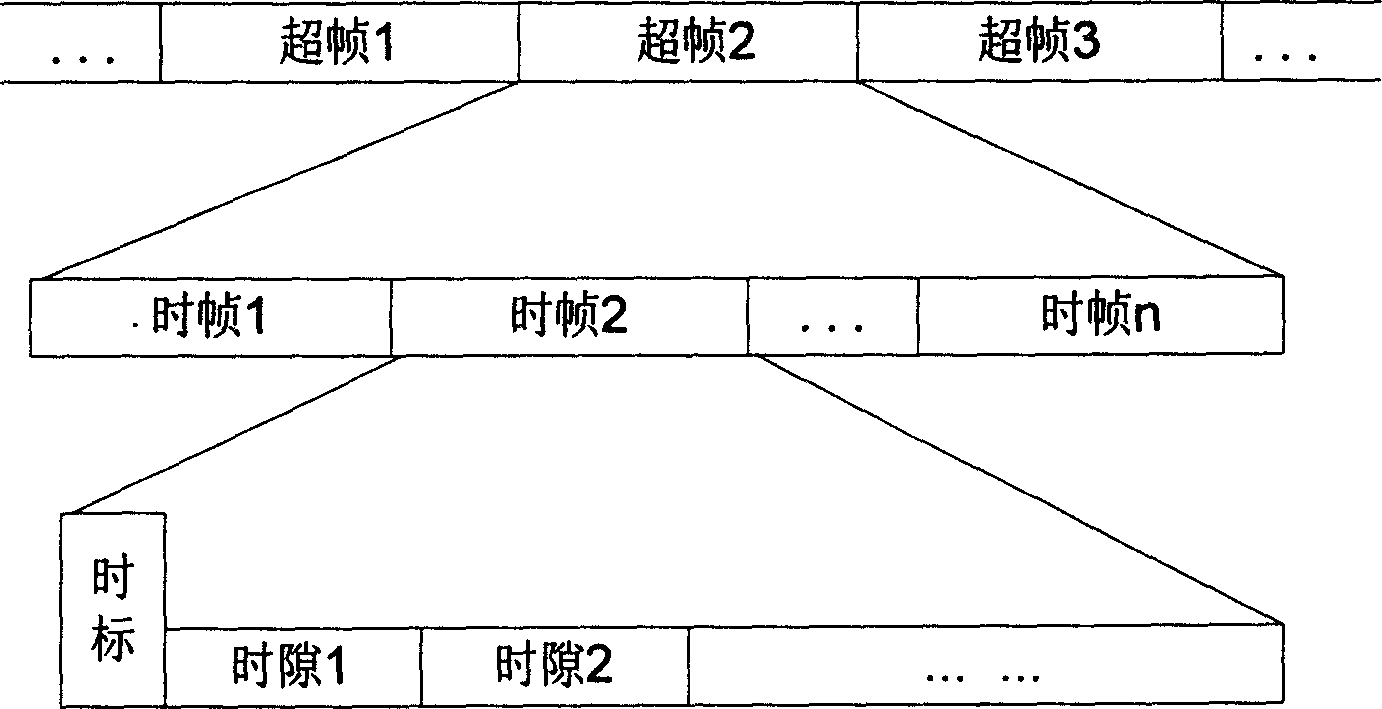 Inter-synchronuos method for mobile wireless self-organized network