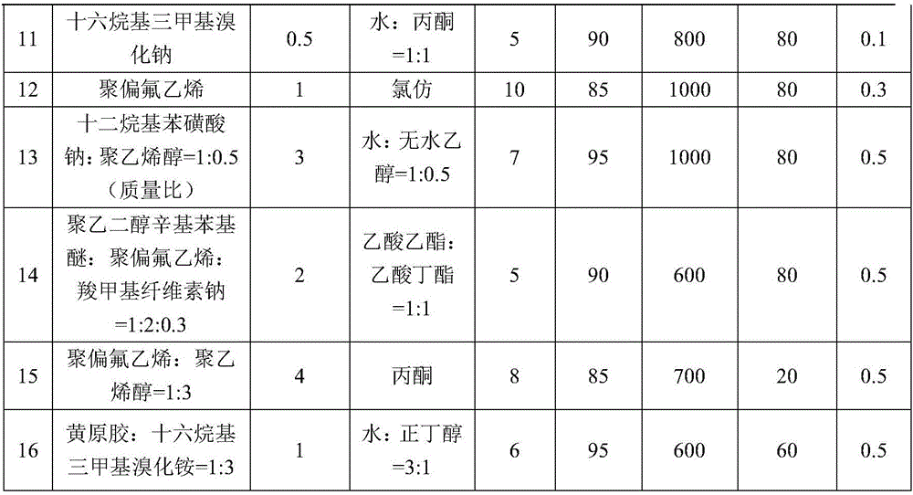 Carbon nanotube modified polypropylene antistatic film