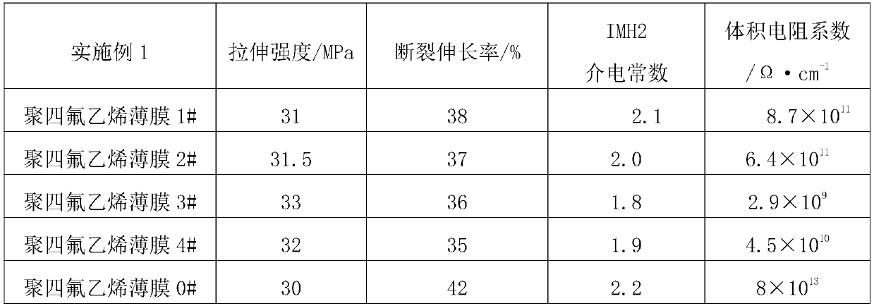 Polytetrafluoroethylene film