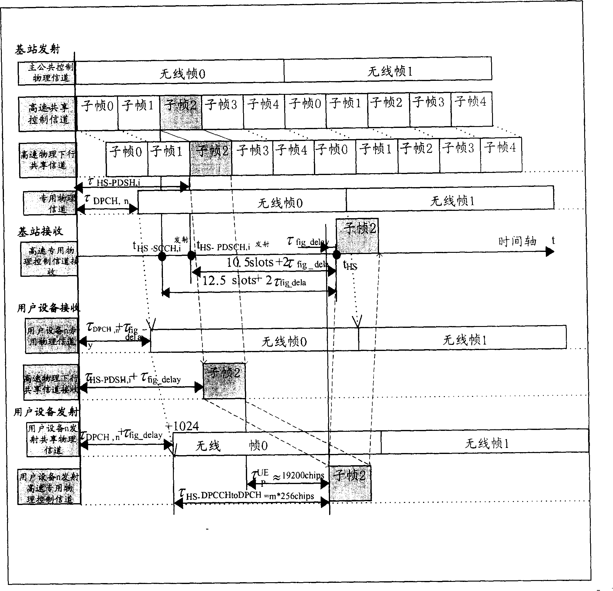 Power control method of downlink high-speed shared control channel