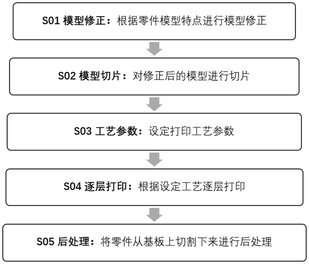 Multi-beam electron beam forming method