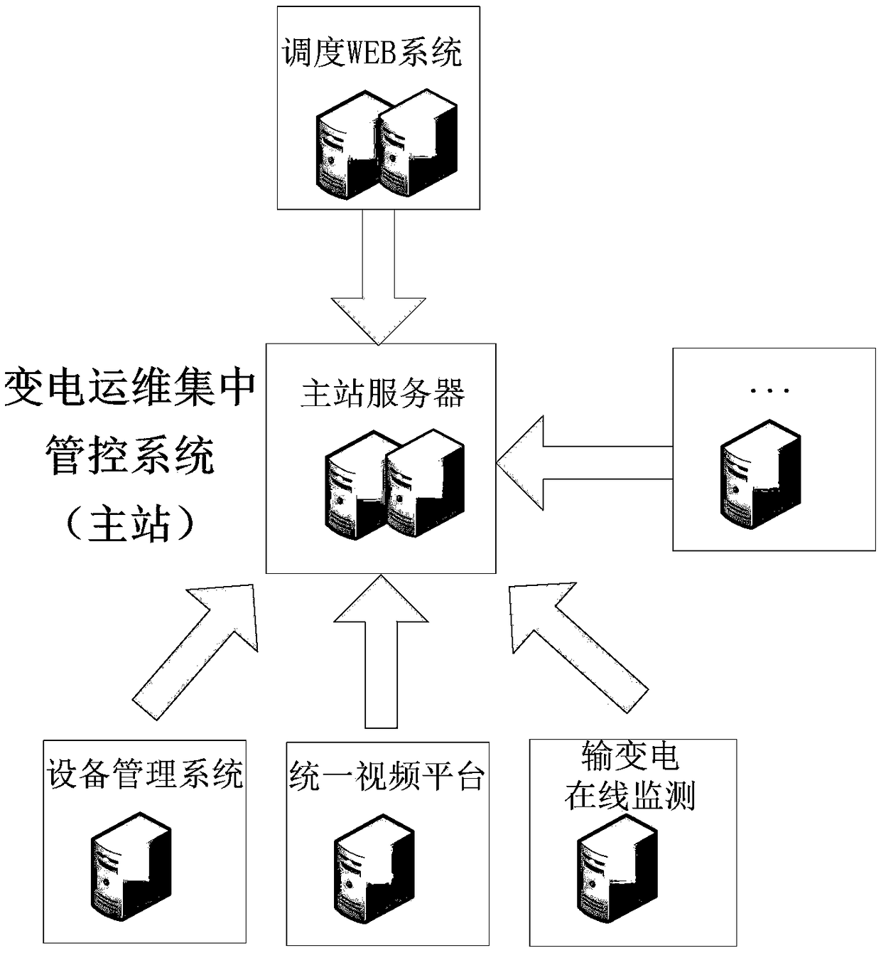 A hierarchical management and control system and a method for centralized operation and maintenance of a substation