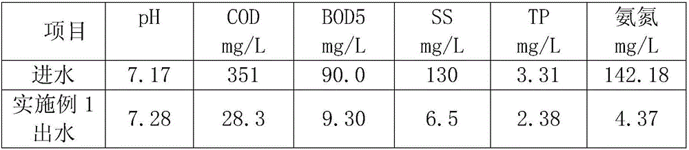 Biological treatment method of municipal sewage