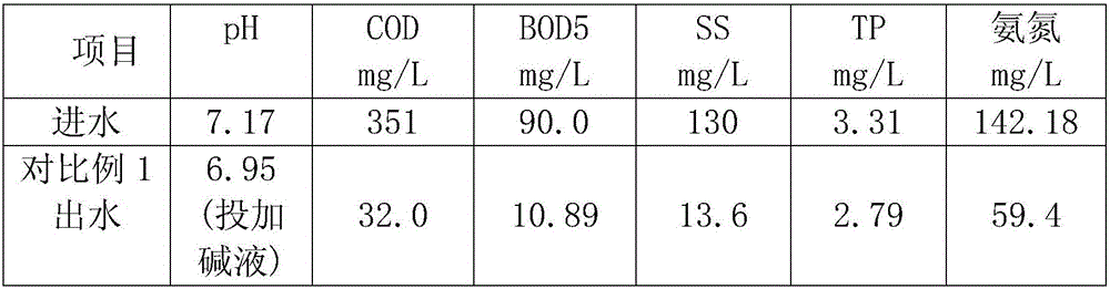 Biological treatment method of municipal sewage