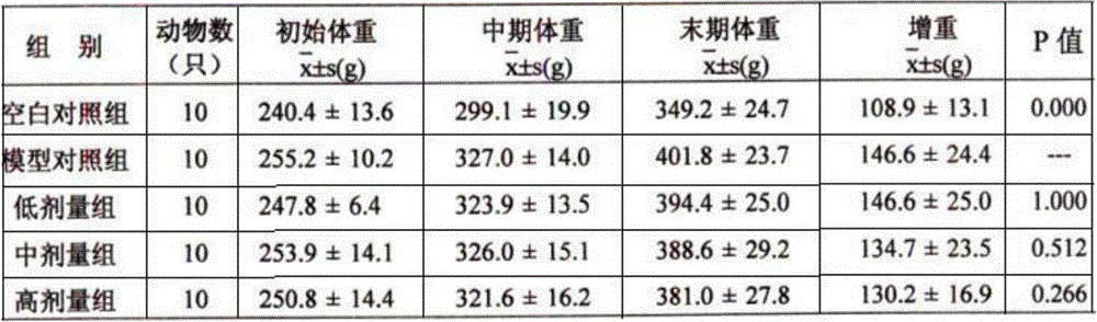 Traditional Chinese medicinal composition for reducing blood fat, and preparation method thereof