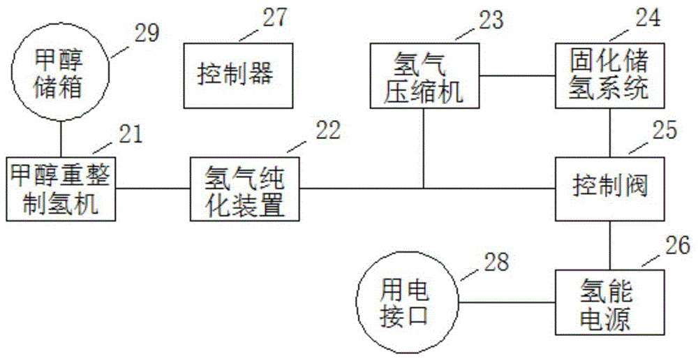 Methanol hydrogen production energy-storage fuel cell base station standby power supply system and control method thereof