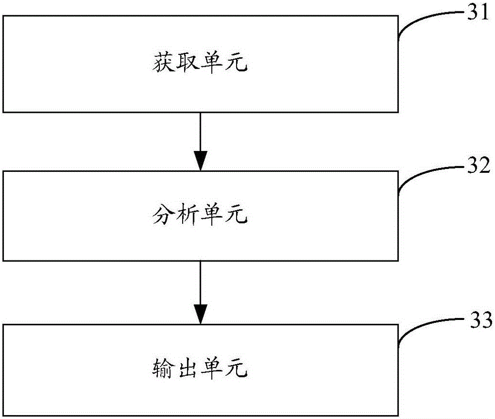 Food component detection method and system of mobile terminal