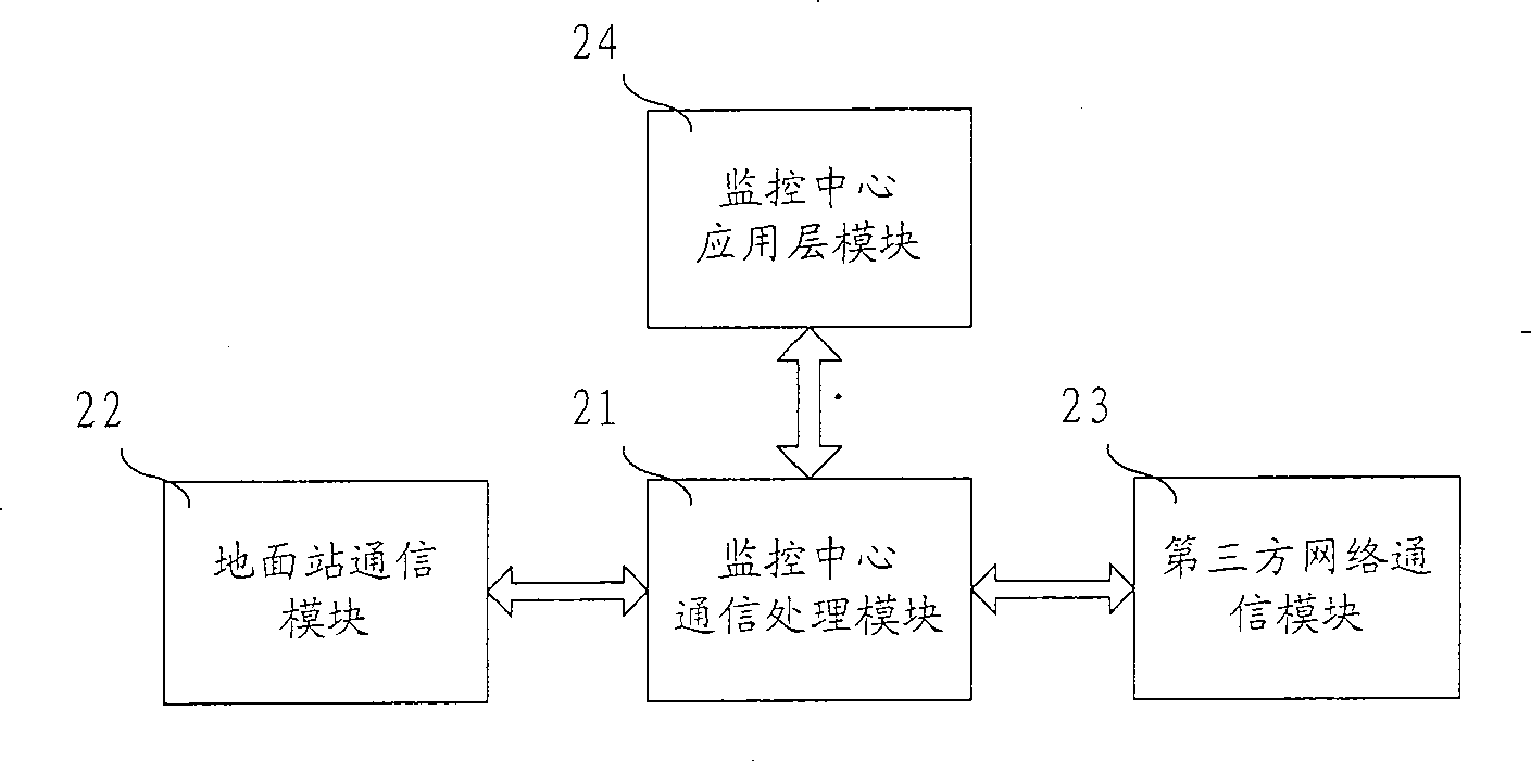 System for monitoring moving target on place of aerodrome