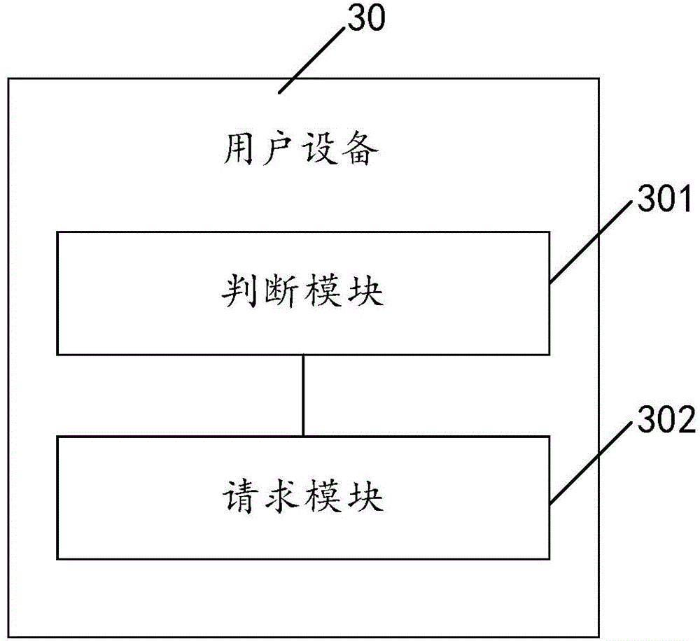 CSFB (Circuit Switched Domain Fall Back) call establishment method and user equipment