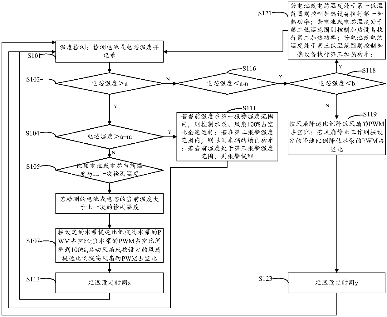 Electric vehicle heat management control method and system