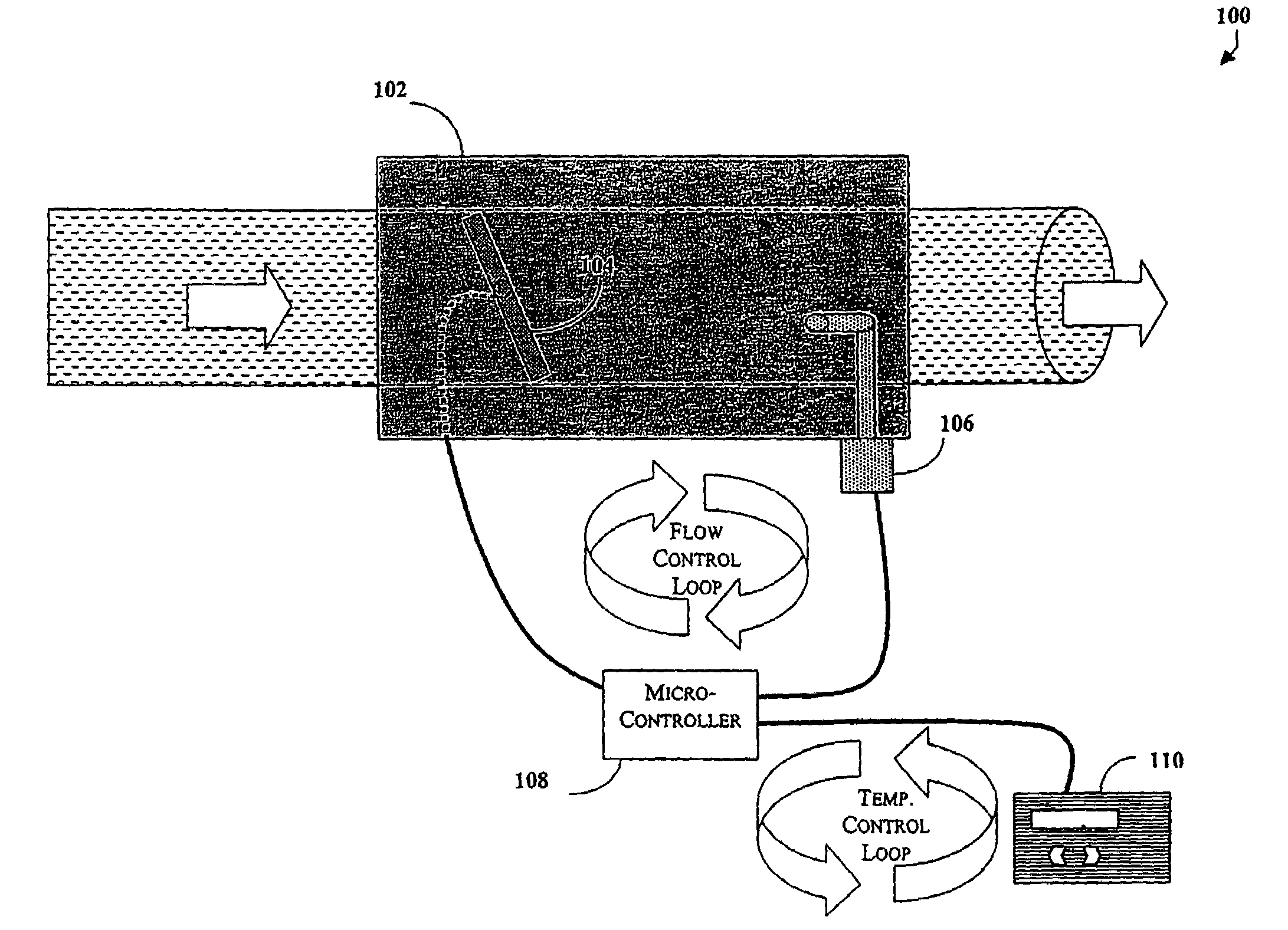 Slope predictive control and digital PID control