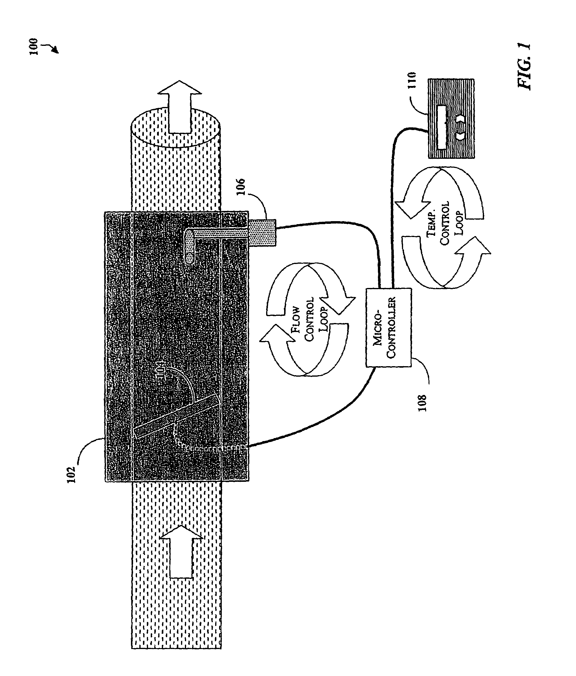 Slope predictive control and digital PID control