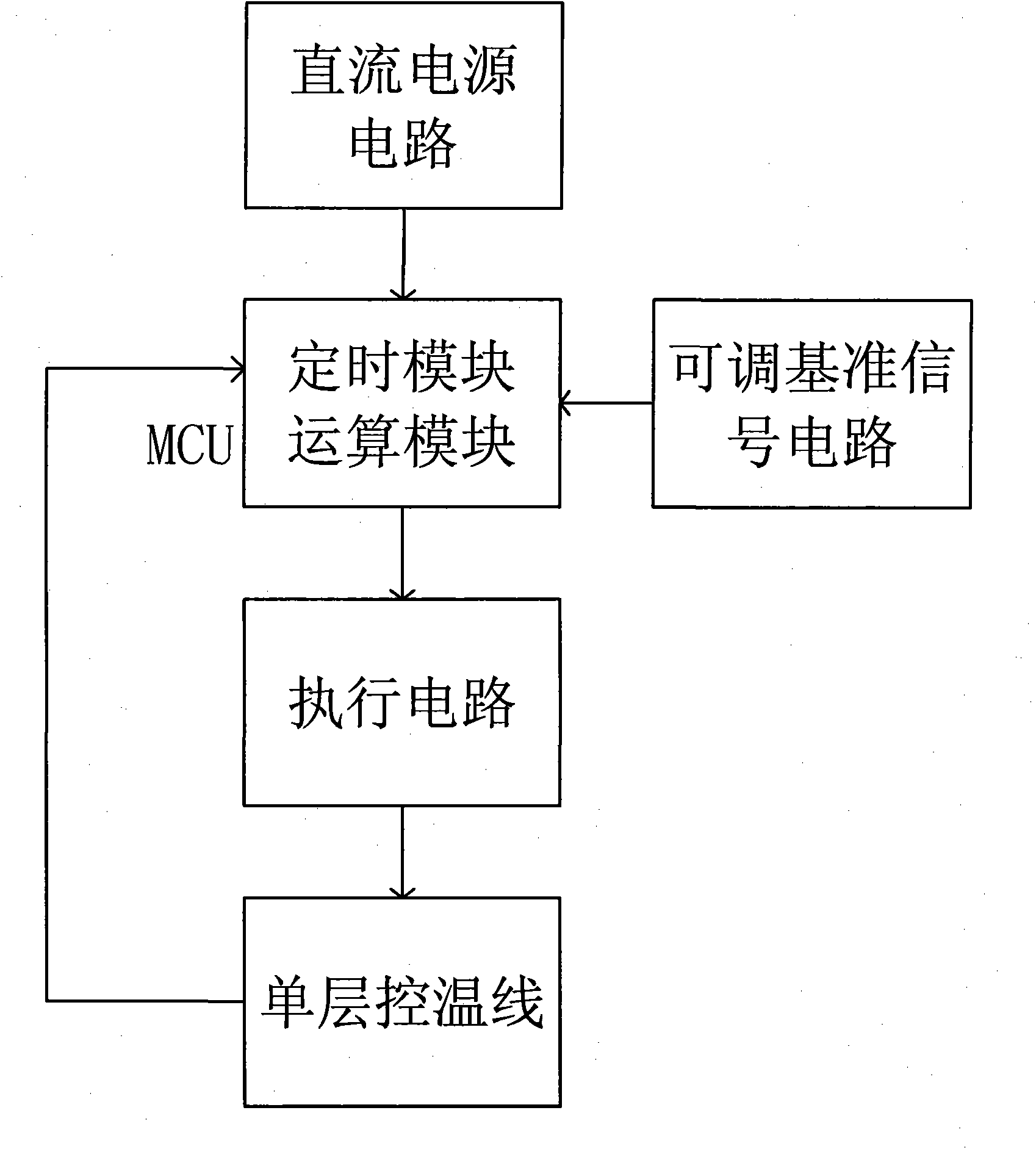 Controller capable of controlling temperature and timing