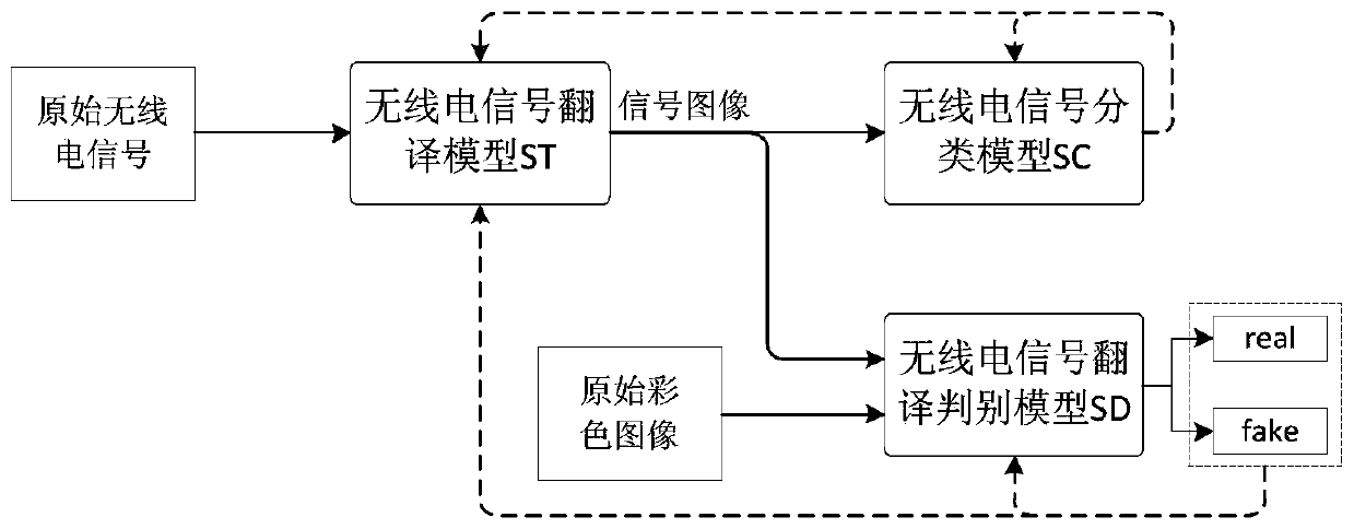 Signal-image translation method based on generative adversarial network