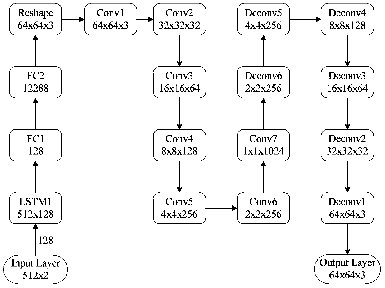 Signal-image translation method based on generative adversarial network