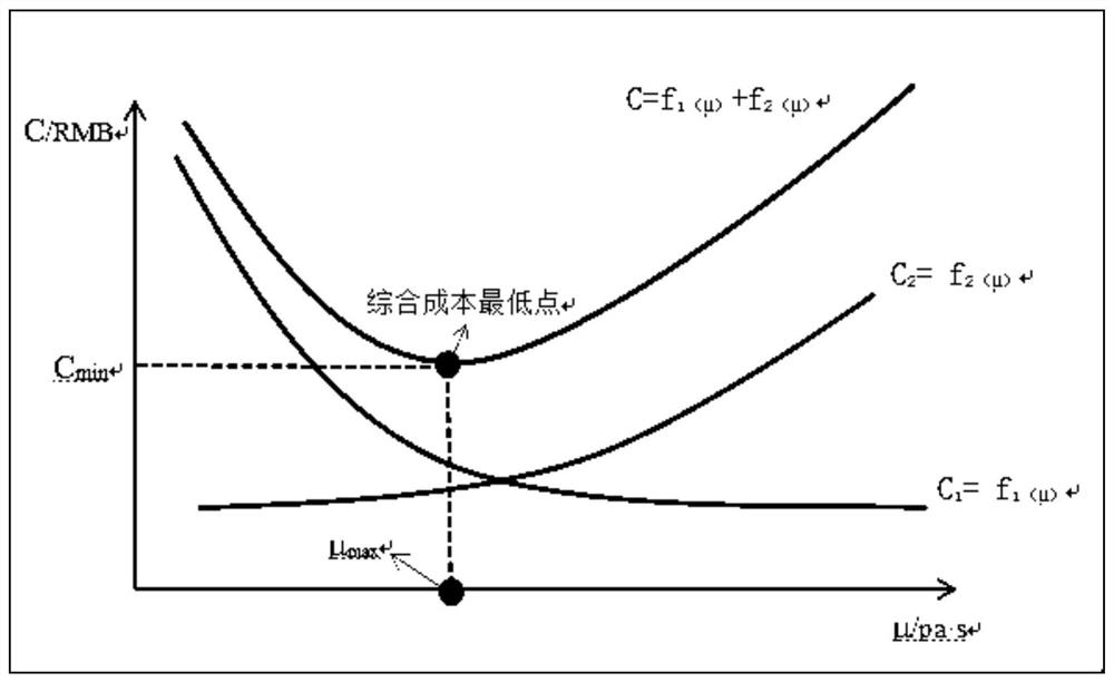 A Control Method of Concrete Pumpability Based on Rheological Properties