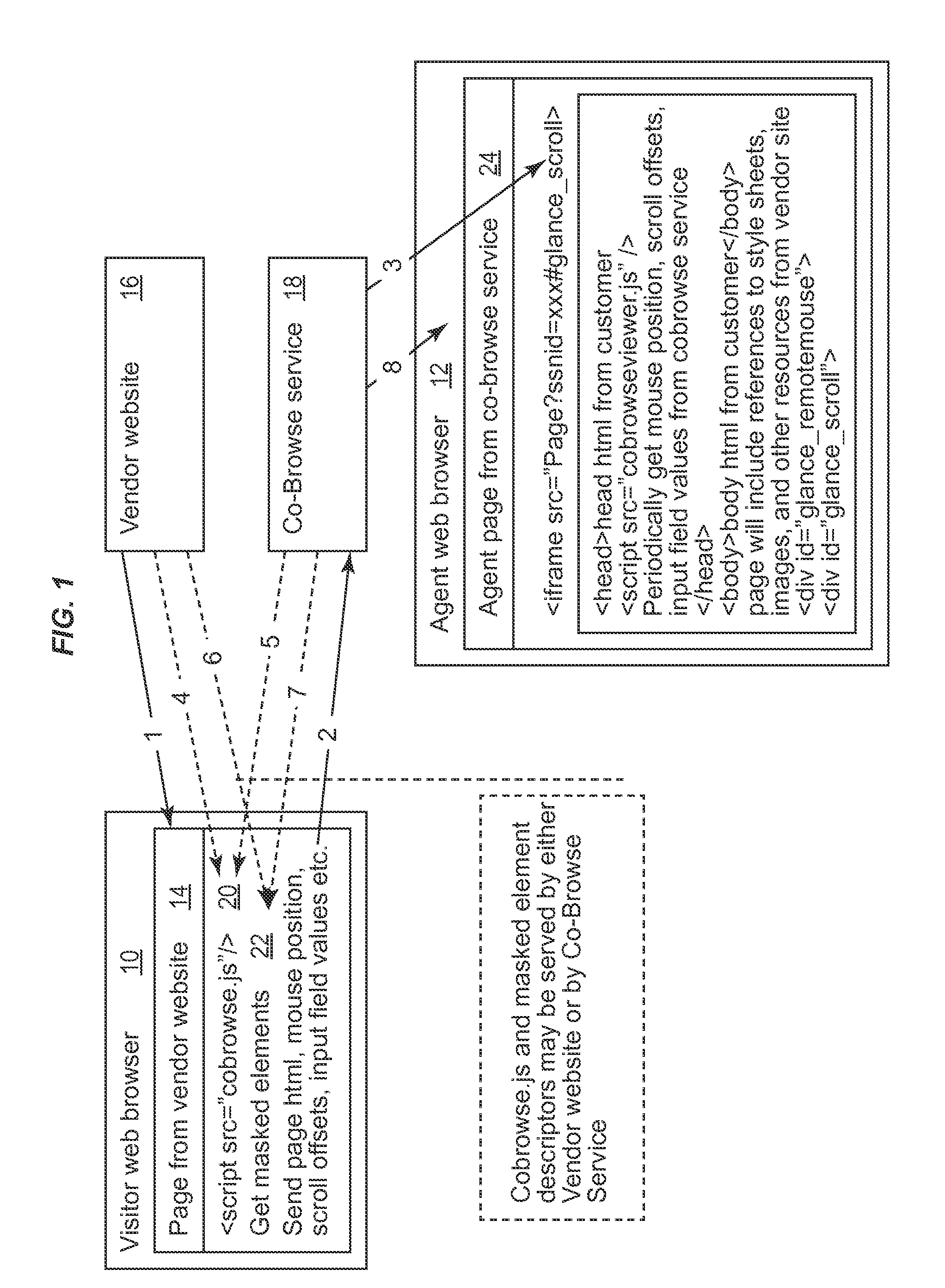 Integrating Co-Browsing with Other Forms of Information Sharing