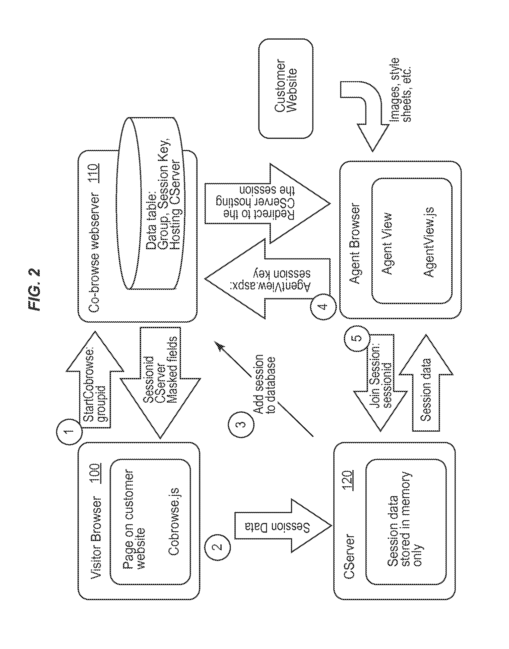 Integrating Co-Browsing with Other Forms of Information Sharing