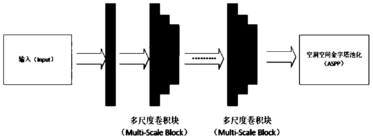 Crowd counting method based on coding-decoding structure multi-scale convolutional neural network