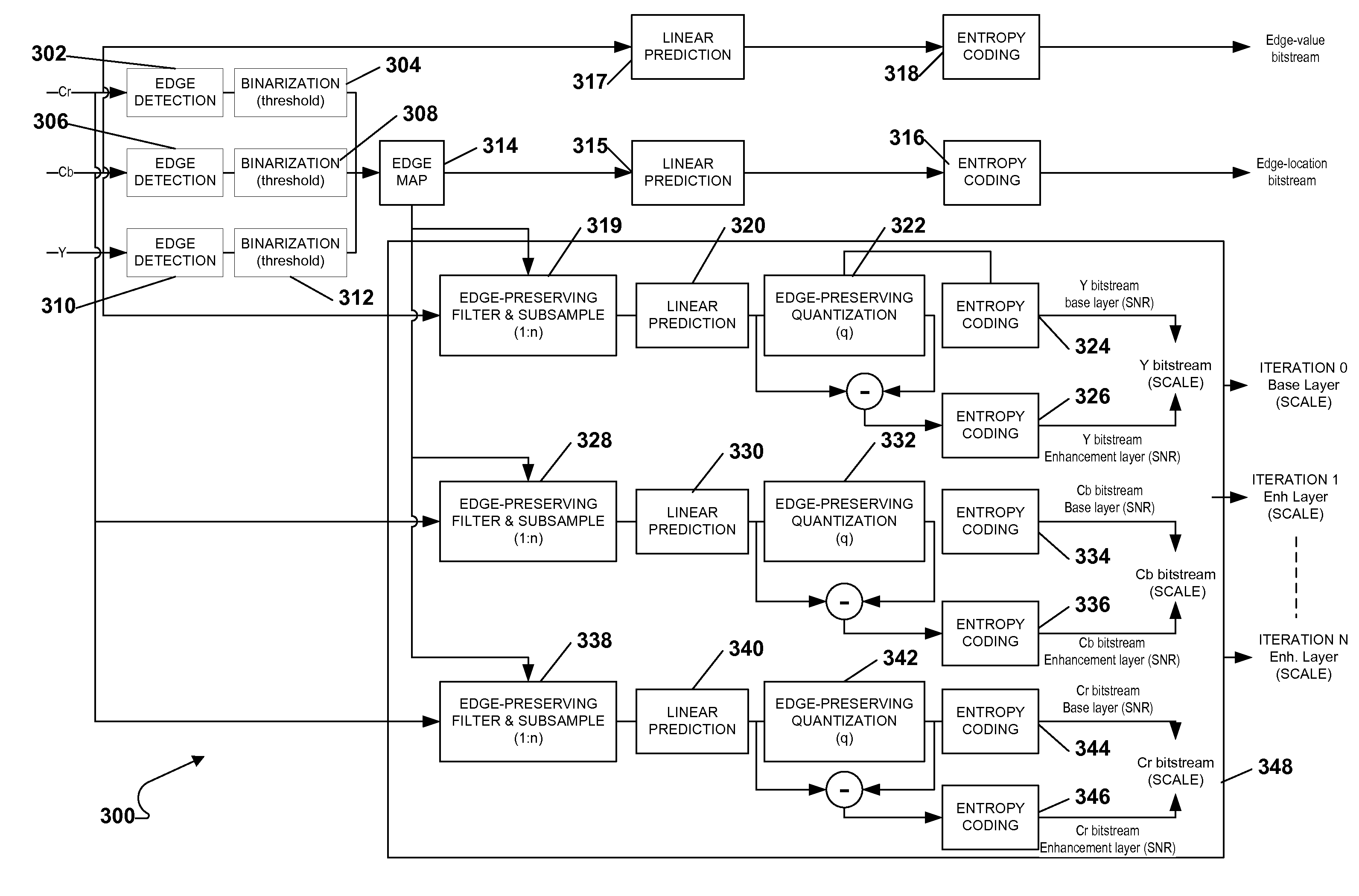 System and method of compressing video content