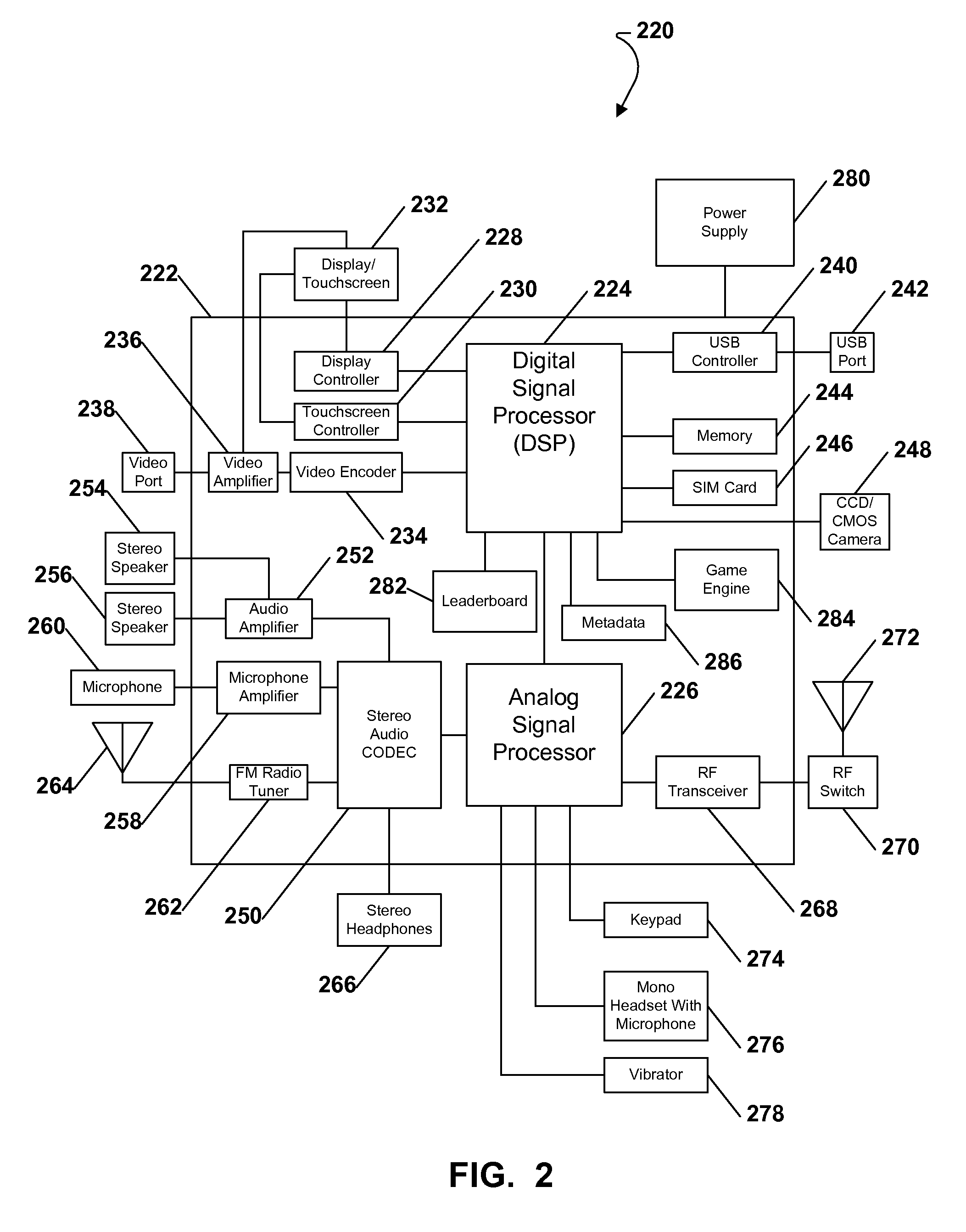 System and method of compressing video content