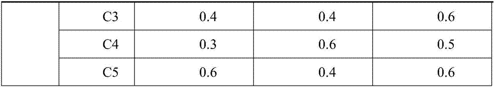 Soybean protein hydrolyzate, preparation method and applications thereof