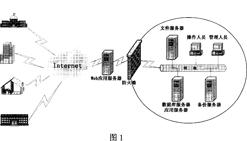 Economic operation analysis system