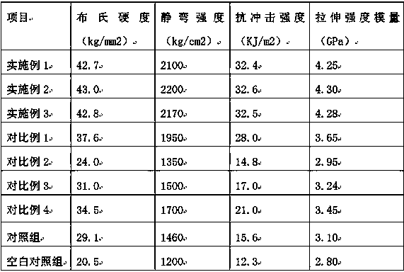 Organic glass sheet material with excellent mechanical properties