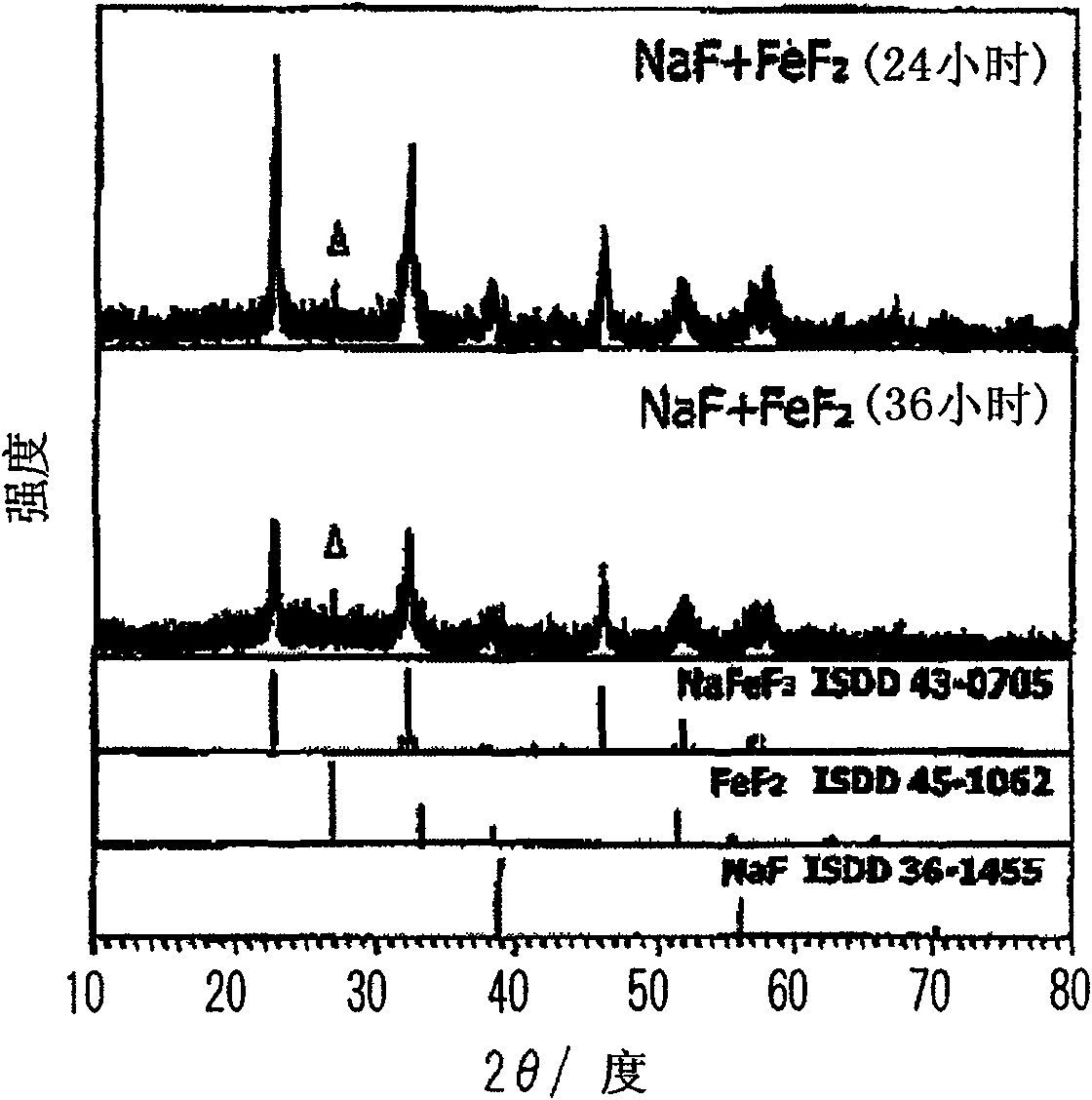 Cathode active material for nonaqueous electrolyte secondary battery and method of producing cathode active material for nonaqueous electrolyte secondary battery