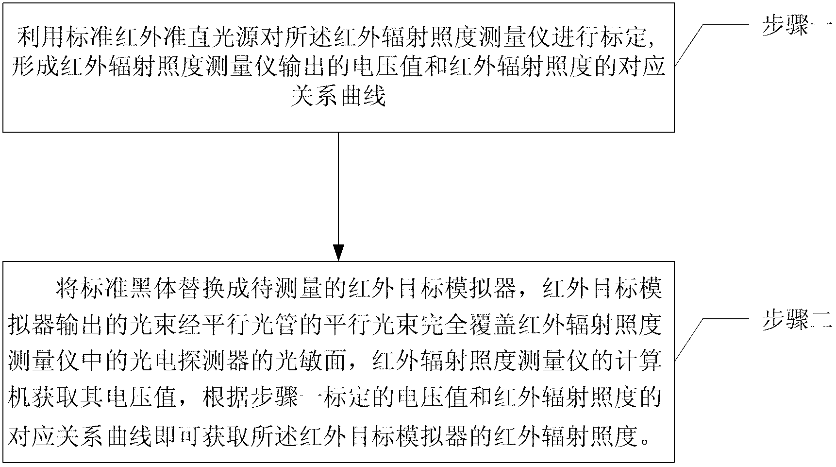 Infrared radiation illumination measuring instrument and method using measuring instrument to measuring infrared radiation illumination