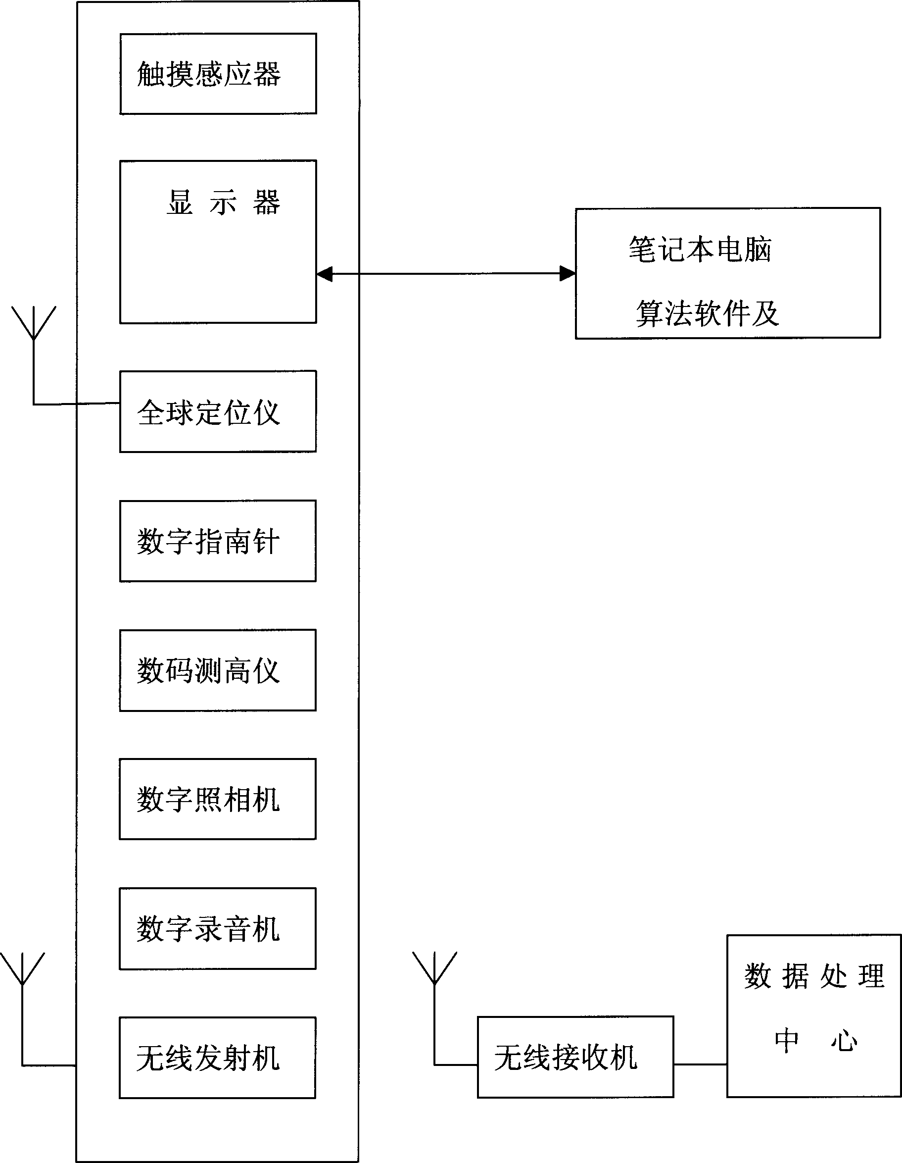 Method and device for digitized survey of radio communication base station