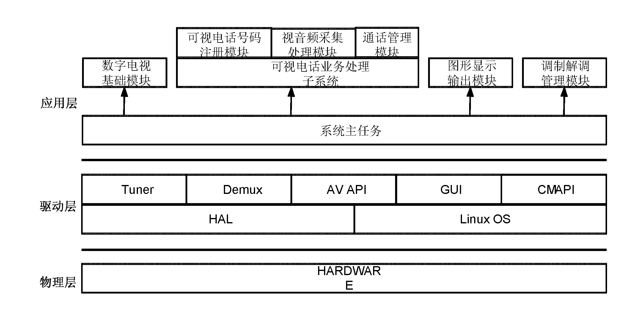 Set top box system capable of realizing video telephone function in cable television network