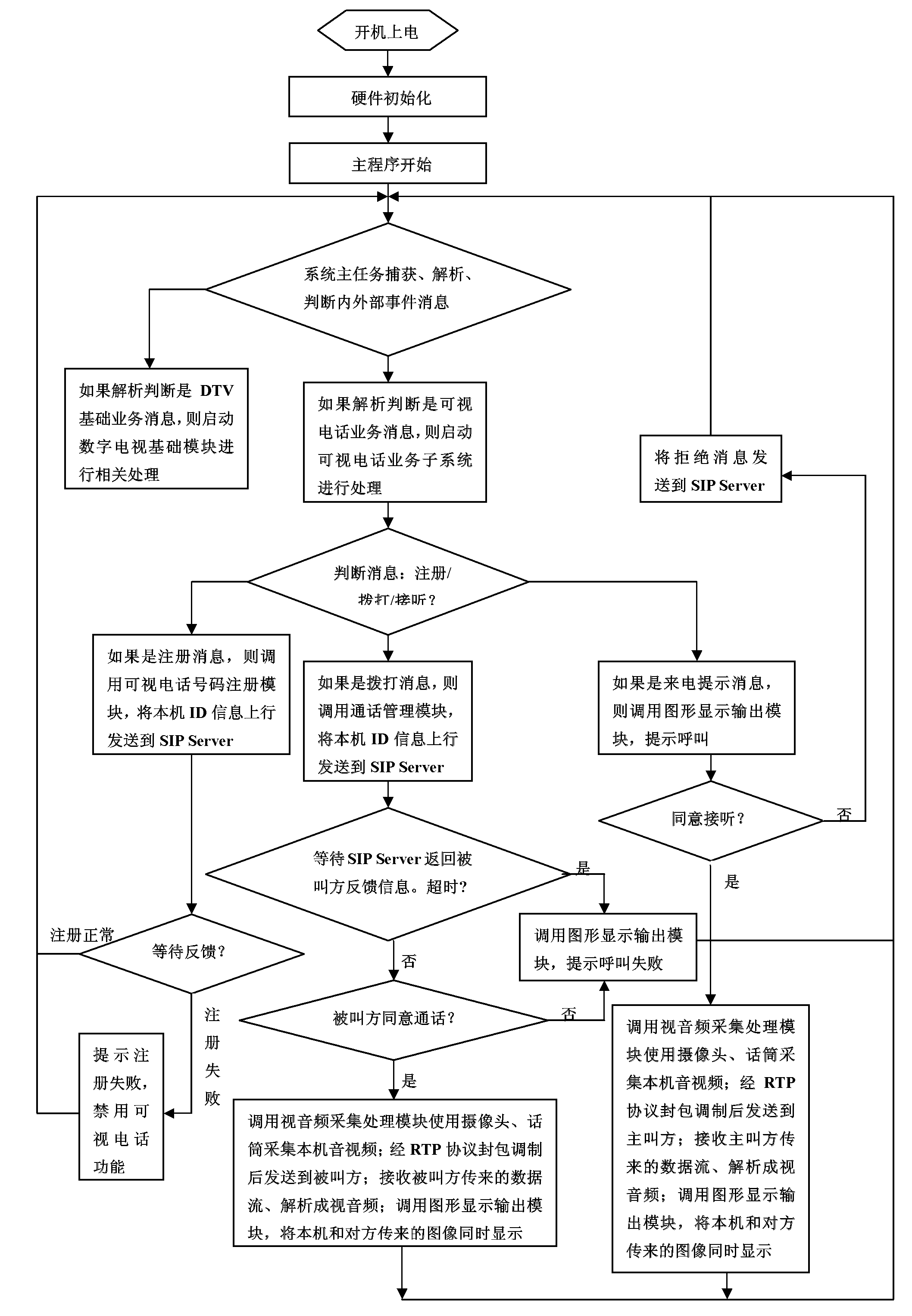 Set top box system capable of realizing video telephone function in cable television network