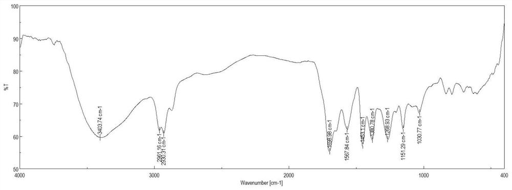 A kind of alkaloid compound and its preparation method and application