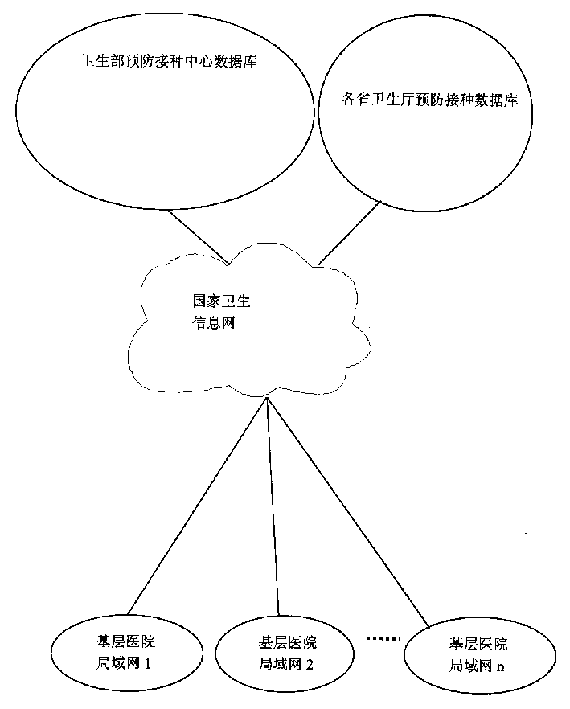 Network system with mobile standard electronic medical record