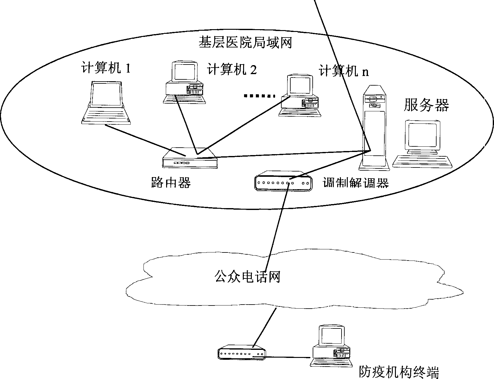 Network system with mobile standard electronic medical record