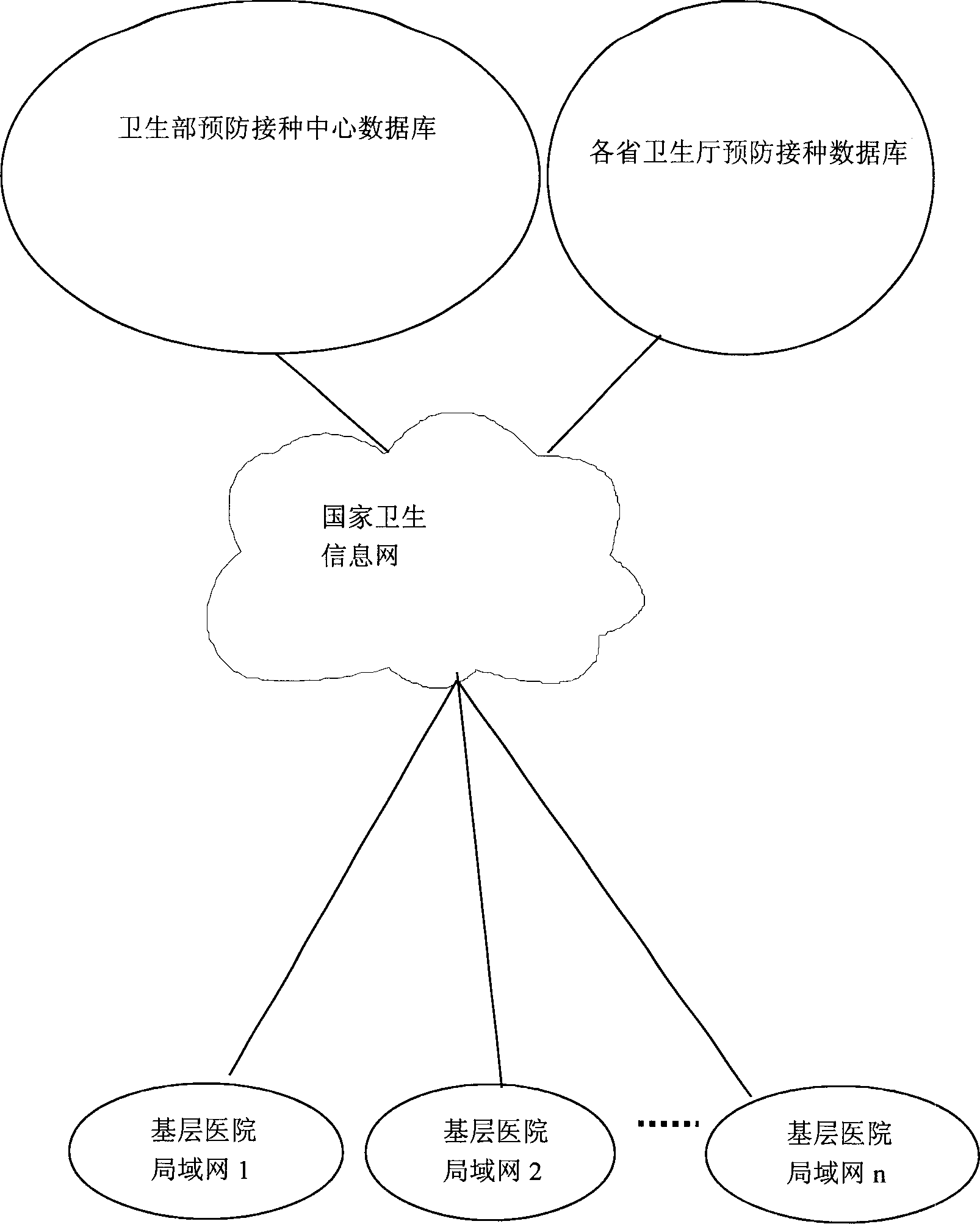 Network system with mobile standard electronic medical record