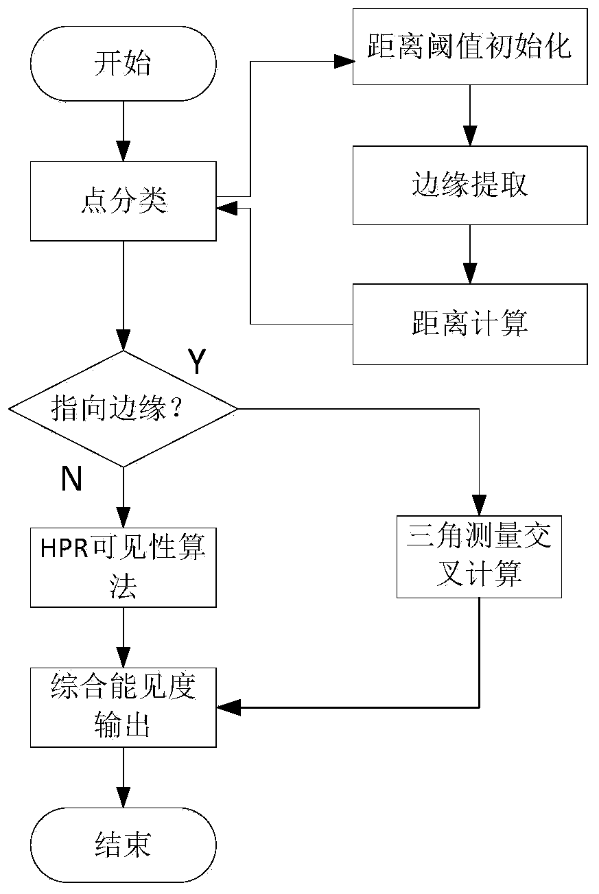 Camera position optimization method based on visibility