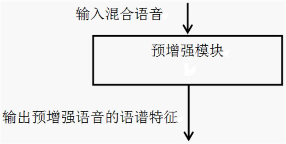 Single-channel speech enhancement system based on speech spectrum compensation