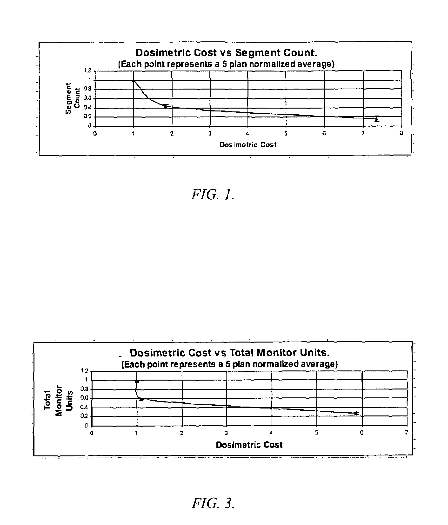 Planning method for radiation therapy