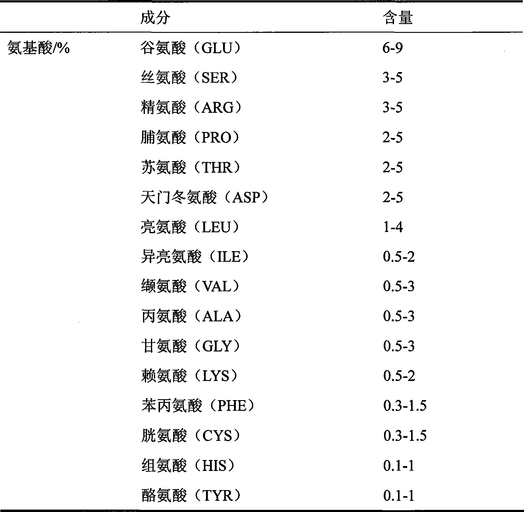 Aminoacid foliar fertilizer and use thereof