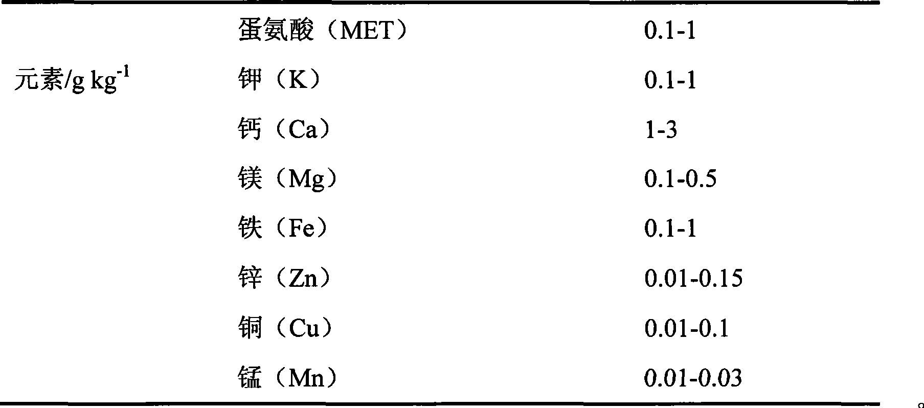 Aminoacid foliar fertilizer and use thereof