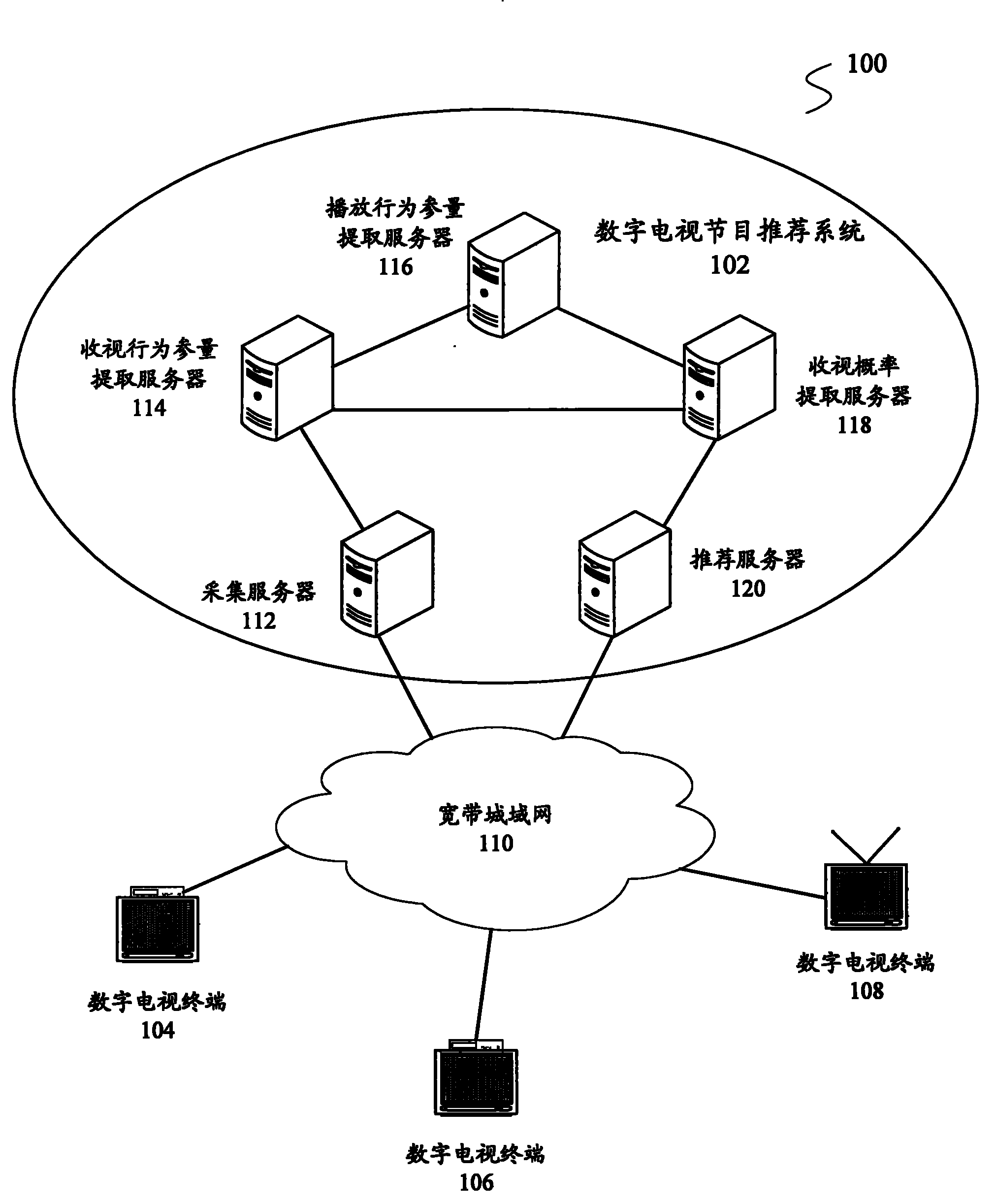 Digital television program recommending method and system based on Bayesian algorithm