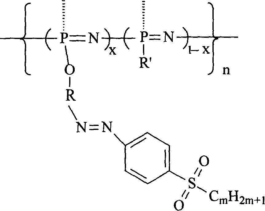 Second-order non-linear optical polyphosphazene connecting sulfuryl-azo chromophor lateral group, and preparing method and use thereof