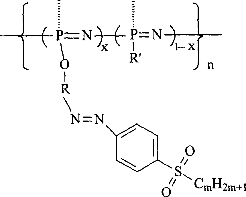 Second-order non-linear optical polyphosphazene connecting sulfuryl-azo chromophor lateral group, and preparing method and use thereof