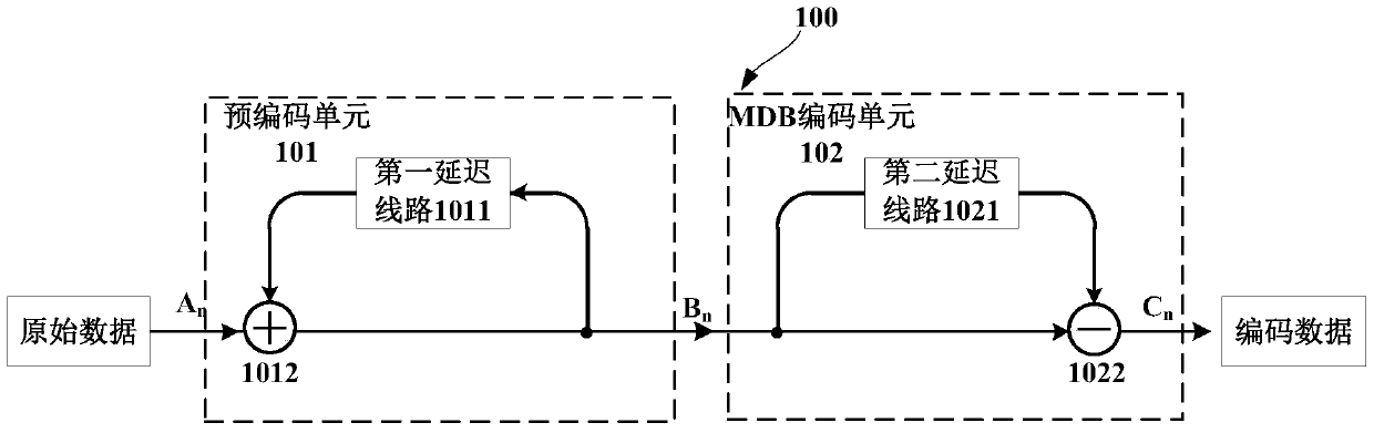 Transmitter and receiver, transceiver and system for twdm-pon