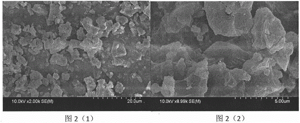 Complete degradation Beta-cyclodextrin immobilized starch slurry and preparation method thereof